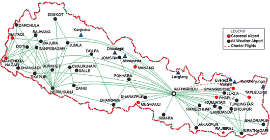Domestic Flights in Nepal
