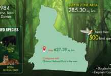 Parsa National Park Parsa National Park